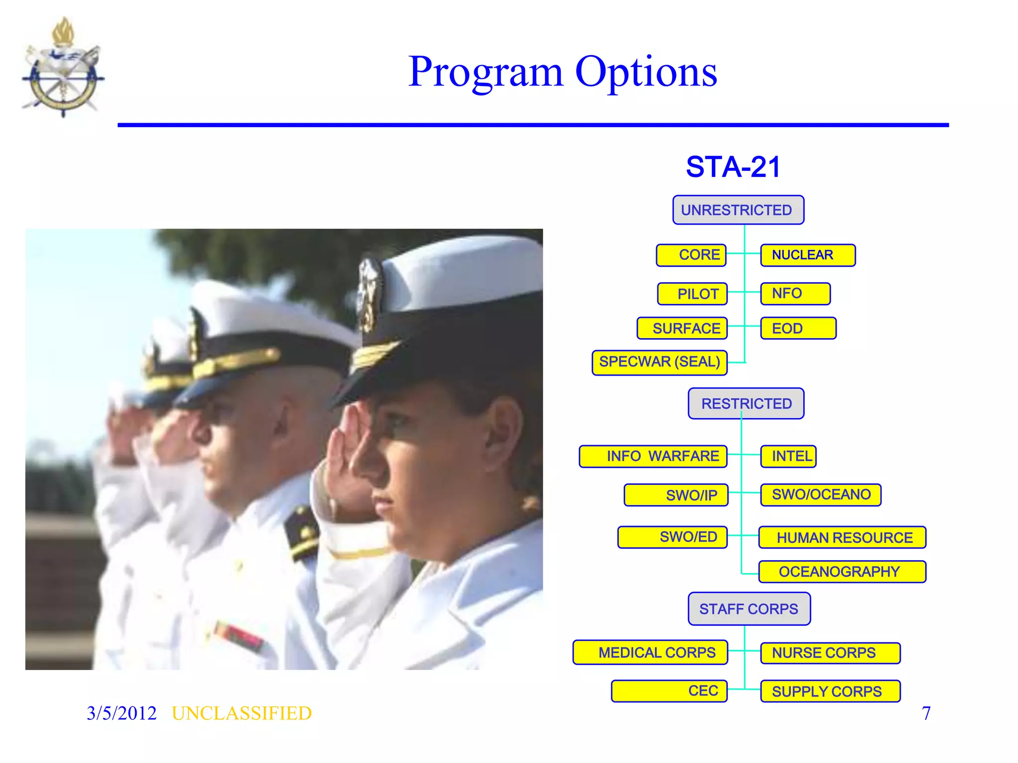 Program Options

                                           STA-21
                                          UNRESTRICTED


                                          CORE      NUCLEAR


                                          PILOT     NFO

                                       SURFACE      EOD

                                 SPECWAR (SEAL)

                                            RESTRICTED


                                 INFO WARFARE       INTEL

                                        SWO/IP      SWO/OCEANO


                                        SWO/ED      HUMAN RESOURCE

                                                    OCEANOGRAPHY

                                            STAFF CORPS


                                 MEDICAL CORPS      NURSE CORPS

                                           CEC      SUPPLY CORPS
3/5/2012 UNCLASSIFIED                                                7
 