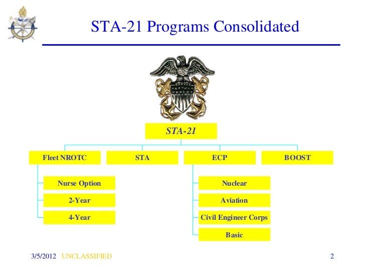 STA21 OFFICERS PROGRAM Fy 12 fleetbrief