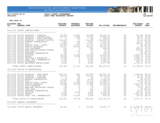 02/11/2009 08:37                    |CECIL COUNTY GOVERNMENT                                                              |PG     1
cwhitefo                            |LAST YEAR BUDGETARY REPORT                                                           |gllybudr

  FOR 2008 13
ACCOUNTS FOR:                                 ORIGINAL    TRANFRS/     REVISED                                    AVAILABLE   PCT
001      GENERAL FUND                          APPROP     ADJSTMTS      BUDGET     YTD ACTUAL   ENCUMBRANCES        BUDGET   USED
____________________________________________________________________________________________________________________________________

00111100 COUNTY COMMISSIONERS
____________________________________________

00111100   501200   SALARIES - CLERICAL           32,449      -2,461    29,988     29,616.16            .00         371.84 98.8%
00111100   501500   SALARIES - PROFESSIONAL       48,123       2,856    50,979     50,890.92            .00          88.08 99.8%
00111100   501600   SALARIES - PART-TIME-TEMP          0         250       250        209.63            .00          40.37 83.9%
00111100   501900   SALARIES - ELECTED OFFICIA   150,600           0   150,600    150,576.90            .00          23.10 100.0%
00111100   502100   WORKERS COMPENSATION           7,142         505     7,647      7,600.53            .00          46.47 99.4%
00111100   502200   FICA                          17,685         106    17,791     17,321.60            .00         469.40 97.4%
00111100   502300   PENSION PLAN - STATE          22,645      -7,913    14,732     14,731.46            .00            .54 100.0%
00111100   502500   HEALTH INSURANCE              32,217      18,400    50,617     50,545.92            .00          71.08 99.9%
00111100   502510   LIFE INSURANCE                   925           5       930        645.88            .00         284.12 69.4%
00111100   502520   EMPLOYEE ASSISTANCE PROGRA       231           0       231         67.20            .00         163.80 29.1%
00111100   502530   FLEX PLAN                        102         -25        77         76.50            .00            .50 99.4%
00111100   502700   DEFERRED COMPENSATION            750           0       750        750.00            .00            .00 100.0%
00111100   503100   SUPPLIES                      18,000      -2,500    15,500     11,854.26            .00       3,645.74 76.5%
00111100   504100   TRAVEL                        25,000       2,500    27,500     21,567.25            .00       5,932.75 78.4%
00111100   504200   TRAINING & EDUCATION           2,500           0     2,500      1,430.25            .00       1,069.75 57.2%
00111100   504300   DUES, PUB & MEMBERSHIPS        5,700           0     5,700      4,505.47            .00       1,194.53 79.0%
00111100   505100   TELEPHONE                      3,200           0     3,200      2,565.64            .00         634.36 80.2%
00111100   506800   EQUIPMENT RENTAL/LEASE         3,000           0     3,000      1,277.89            .00       1,722.11 42.6%
     TOTAL COUNTY COMMISSIONERS                  370,269      11,723   381,992    366,233.46            .00      15,758.54   95.9%
00112100 OFFICE OF ADMINSTRATOR
____________________________________________

00112100   501100   SALARIES - DEPT HEADS        108,150        -460   107,690    106,041.18            .00       1,648.82 98.5%
00112100   501200   SALARIES - CLERICAL           43,576         746    44,322     44,239.04            .00          82.96 99.8%
00112100   501700   SALARIES - OVERTIME                0          50        50         10.47            .00          39.53 20.9%
00112100   502100   WORKERS COMPENSATION           5,078         228     5,306      5,305.54            .00            .46 100.0%
00112100   502200   FICA                          10,947         232    11,179     11,089.44            .00          89.56 99.2%
00112100   502300   PENSION PLAN - STATE          14,547      -1,563    12,984     12,983.17            .00            .83 100.0%
00112100   502500   HEALTH INSURANCE              25,388      -8,000    17,388     15,792.59            .00       1,595.41 90.8%
00112100   502510   LIFE INSURANCE                   374           3       377        274.23            .00         102.77 72.7%
00112100   502520   EMPLOYEE ASSISTANCE PROGRA        66          10        76         67.20            .00           8.80 88.4%
00112100   502530   FLEX PLAN                        102           0       102        102.00            .00            .00 100.0%
00112100   502700   DEFERRED COMPENSATION            750           0       750        716.50            .00          33.50 95.5%
00112100   503100   SUPPLIES                       1,500       1,500     3,000      2,483.33            .00         516.67 82.8%
00112100   504100   TRAVEL                         4,000           0     4,000      2,558.60            .00       1,441.40 64.0%
00112100   504300   DUES, PUB & MEMBERSHIPS        2,500      -1,500     1,000        843.00            .00         157.00 84.3%
     TOTAL OFFICE OF ADMINSTRATOR                216,978      -8,754   208,224    202,506.29            .00       5,717.71   97.3%
00112900 GENERAL GOVERNMENT
____________________________________________

00112900 502500 HEALTH INSURANCE                  45,000           0    45,000     33,507.27            .00      11,492.73   74.5%
 