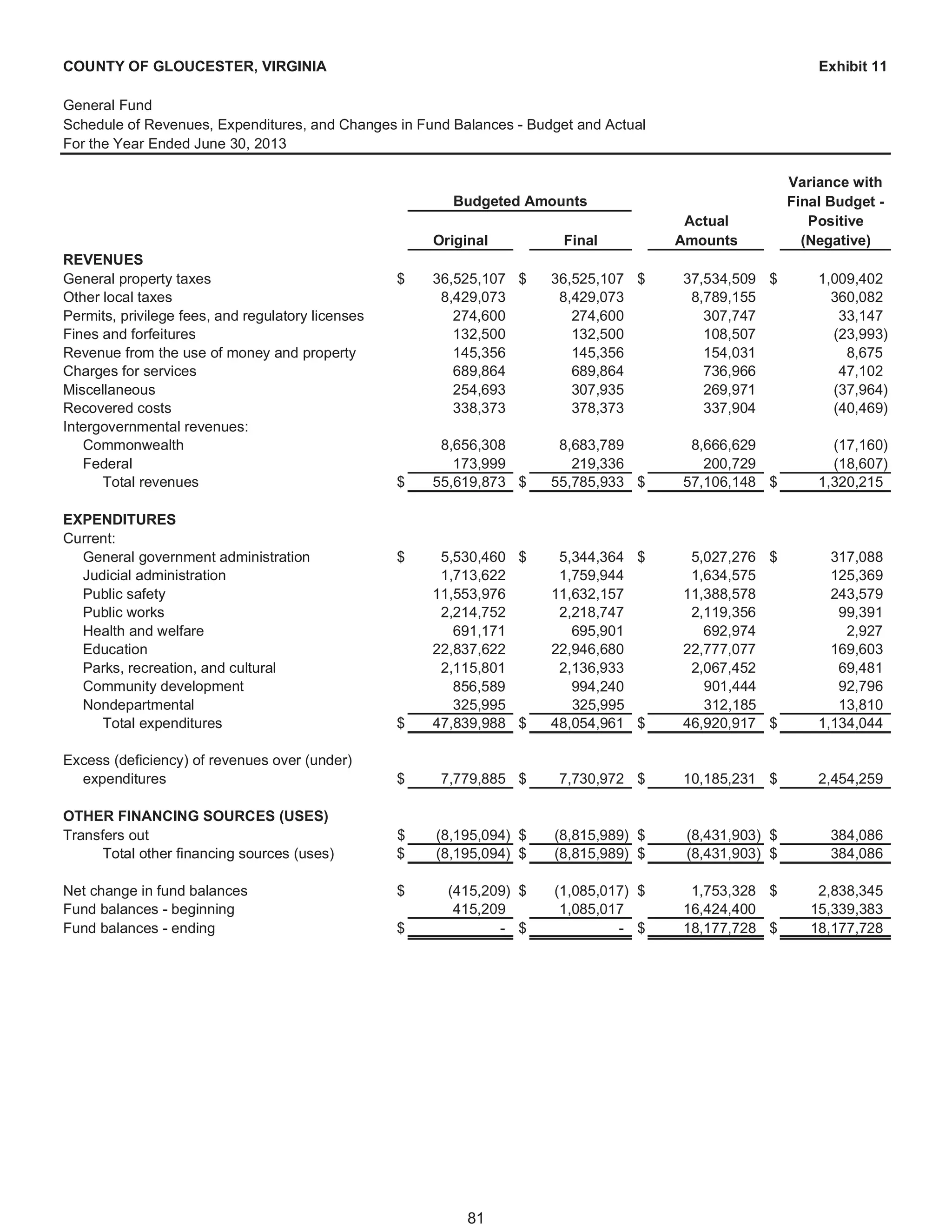 Gloucester, VA, Fy 2013 comprehensive annual financial report