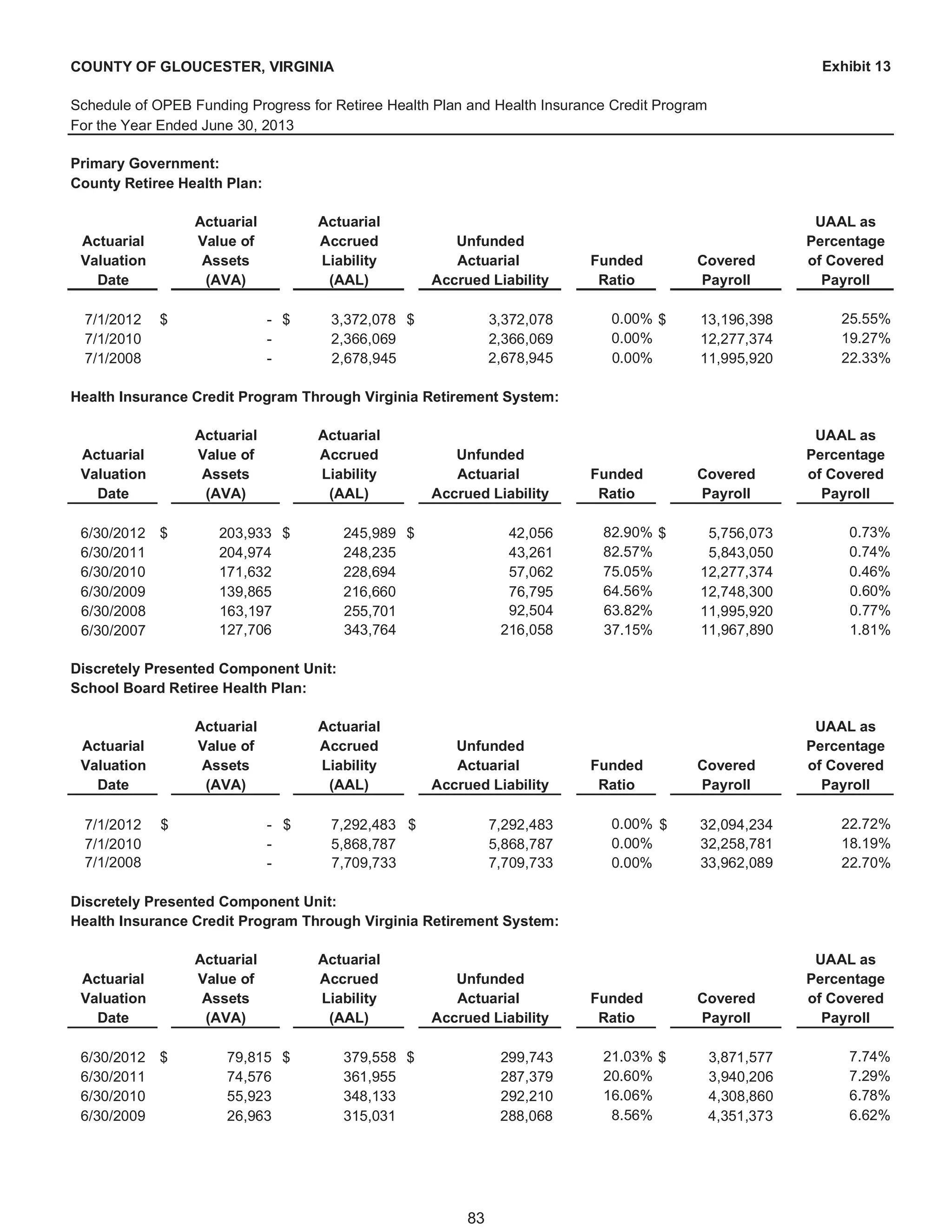 Gloucester, VA, Fy 2013 comprehensive annual financial report