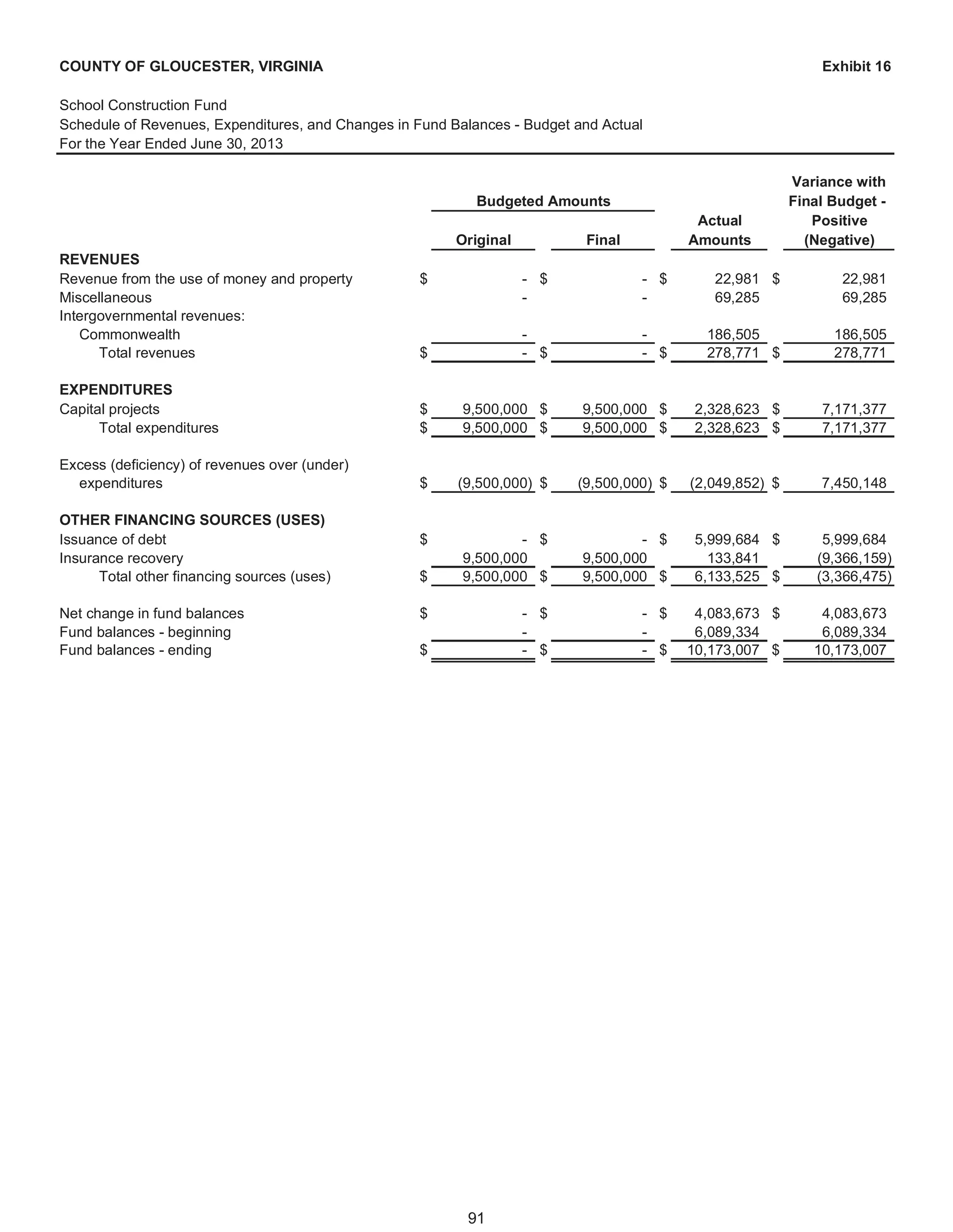 Gloucester, VA, Fy 2013 comprehensive annual financial report