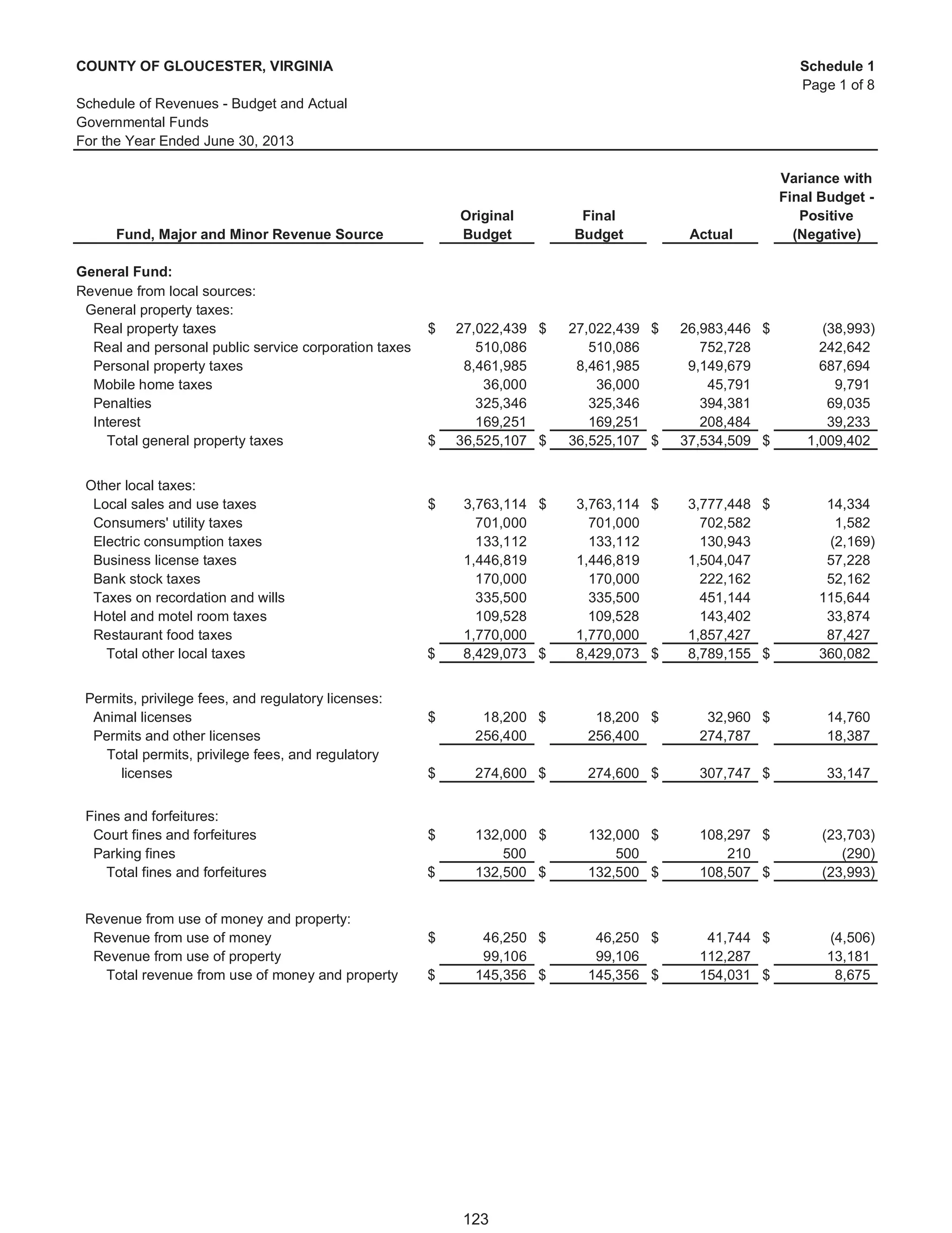 Gloucester, VA, Fy 2013 comprehensive annual financial report