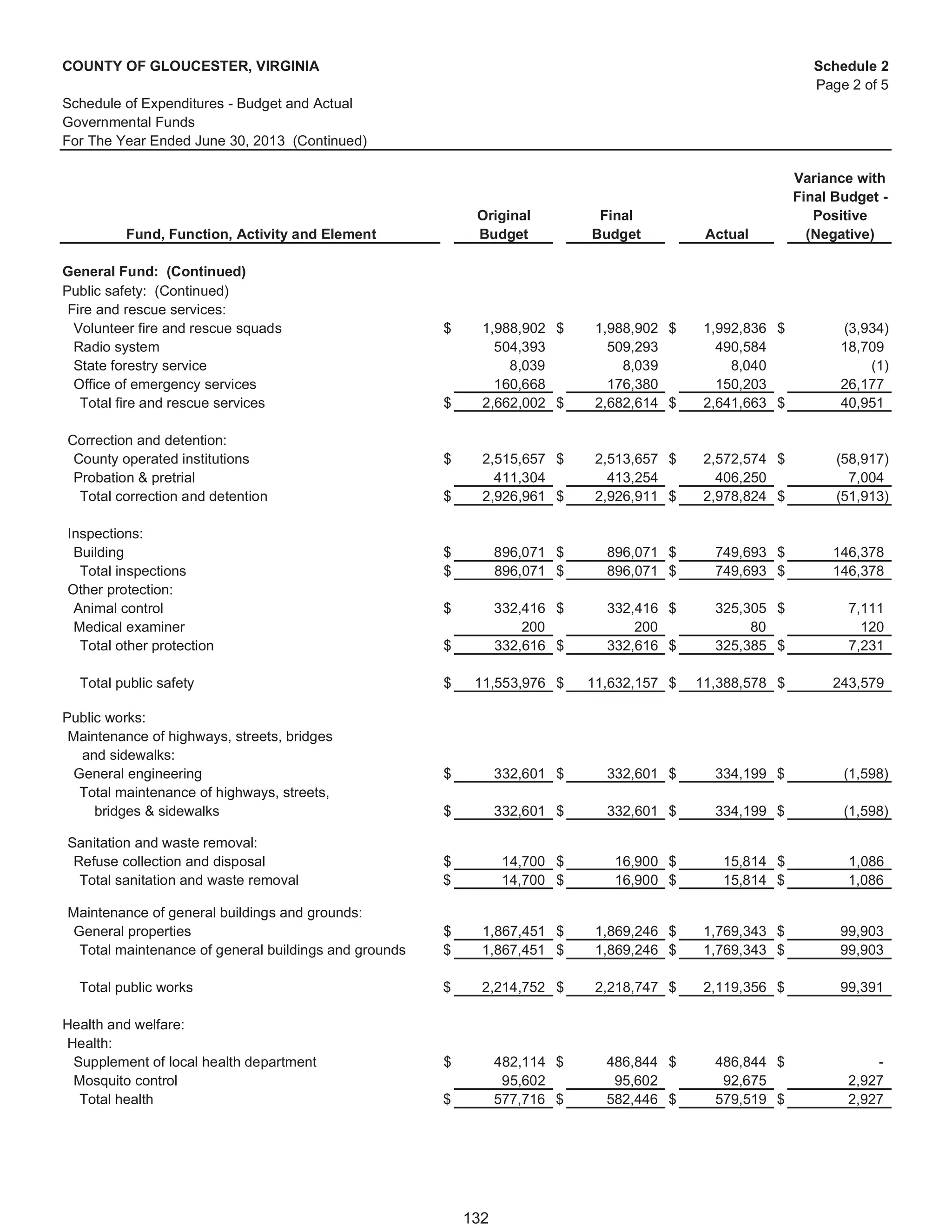 Gloucester, VA, Fy 2013 comprehensive annual financial report