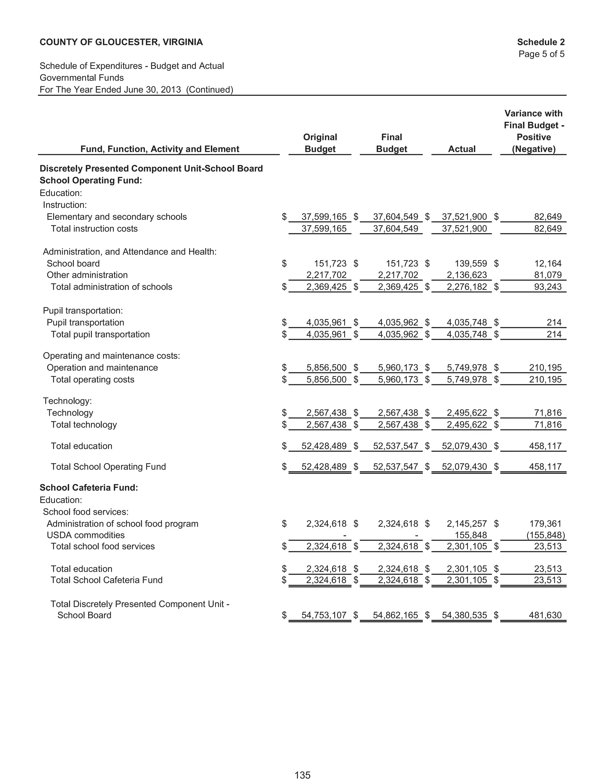 Gloucester, VA, Fy 2013 comprehensive annual financial report