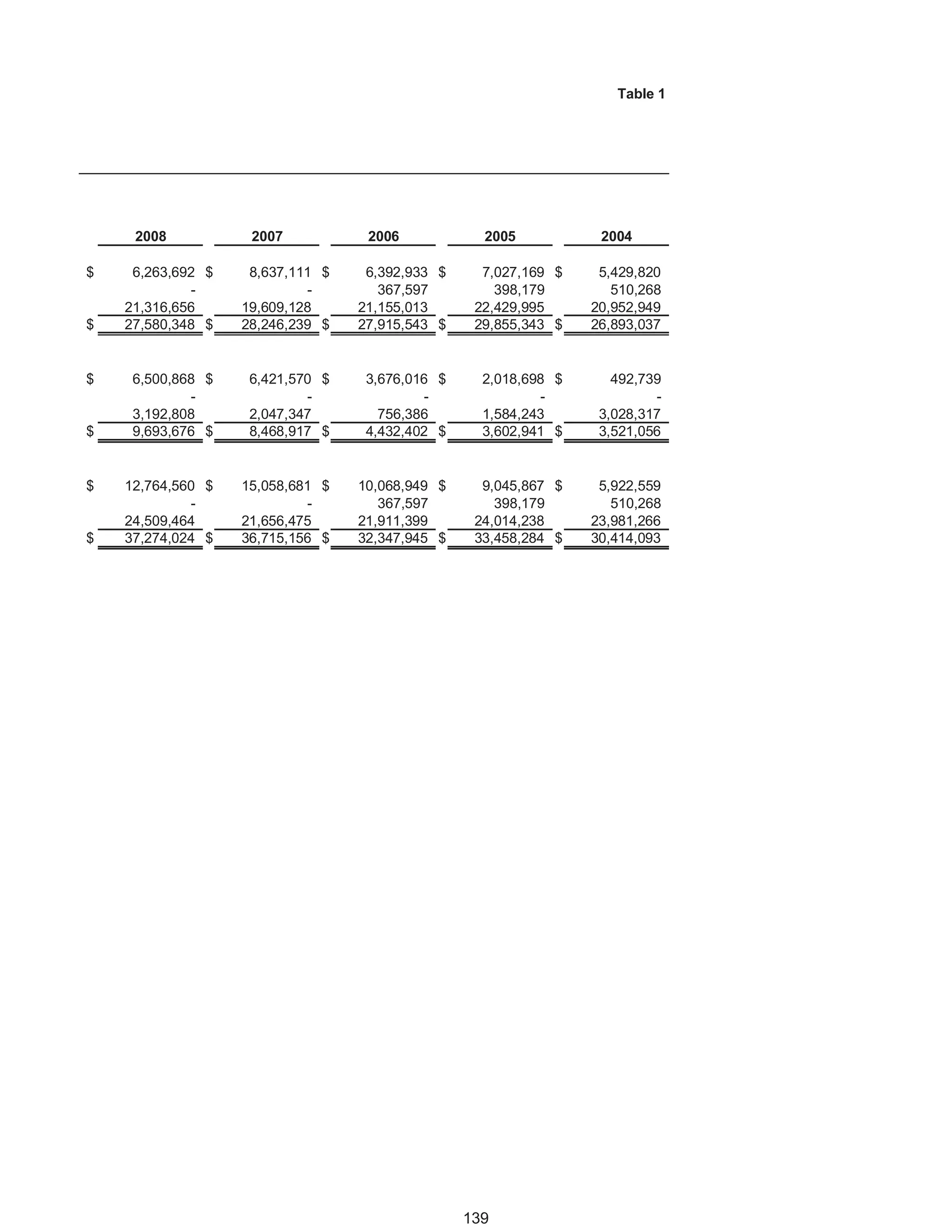 Gloucester, VA, Fy 2013 comprehensive annual financial report