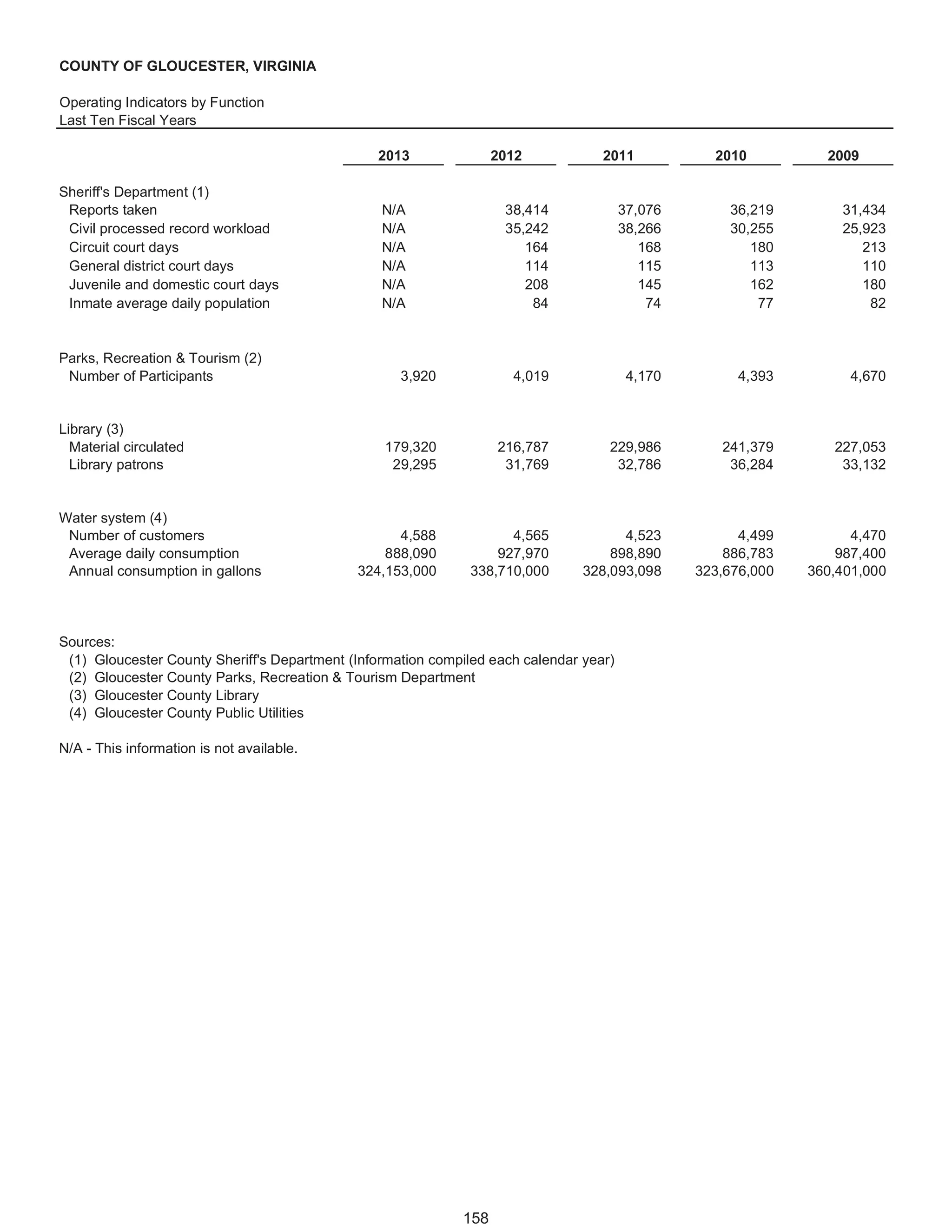 Gloucester, VA, Fy 2013 comprehensive annual financial report