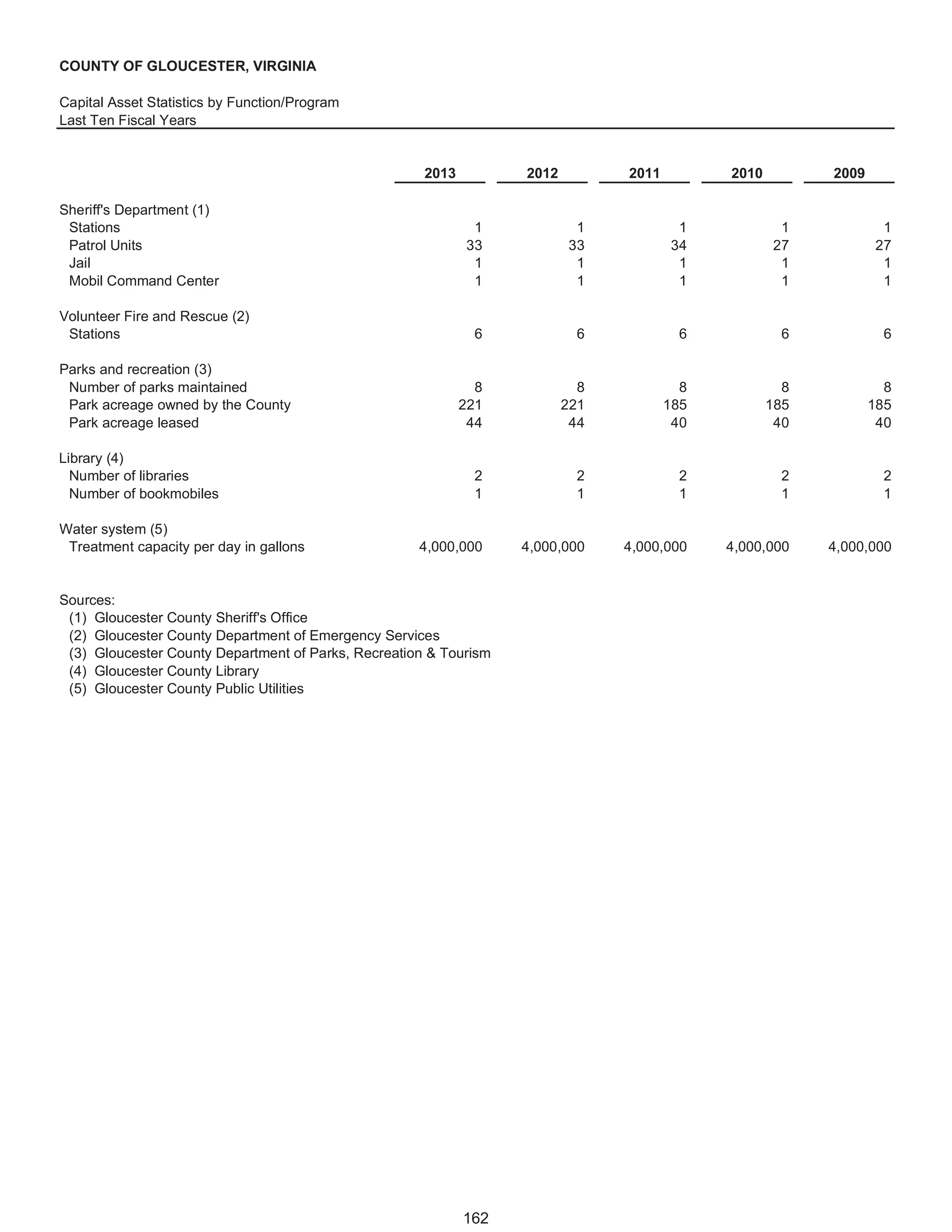 Gloucester, VA, Fy 2013 comprehensive annual financial report