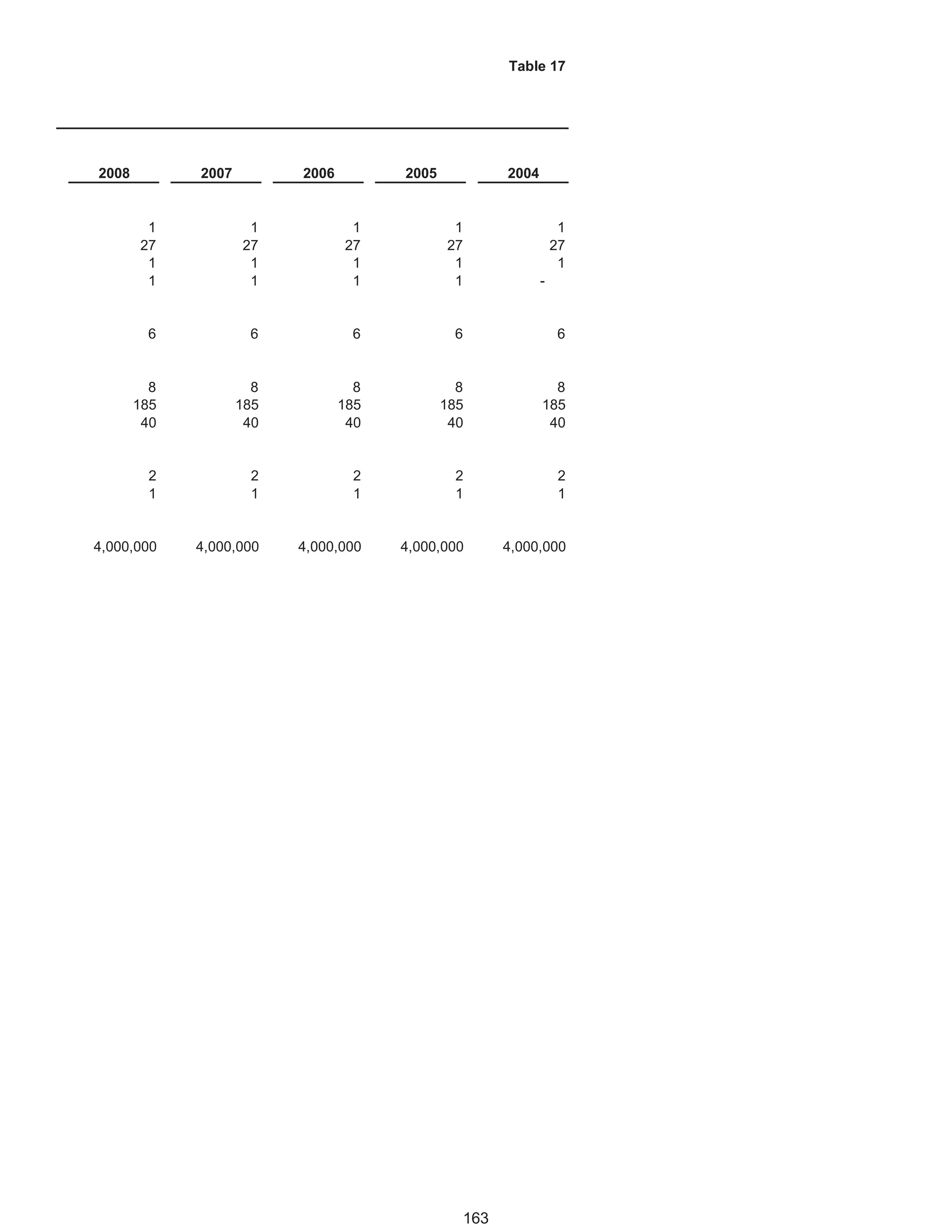 Gloucester, VA, Fy 2013 comprehensive annual financial report
