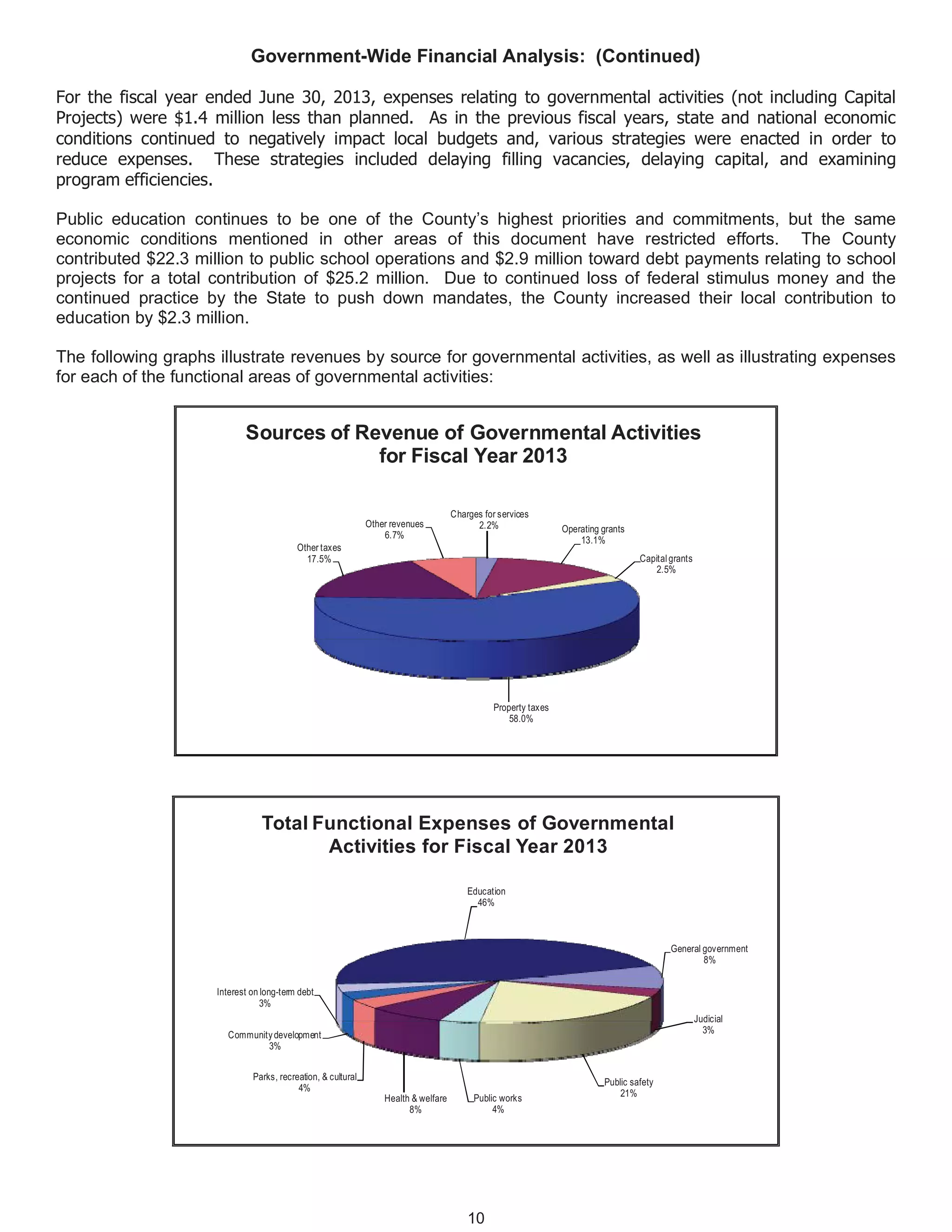 Gloucester, VA, Fy 2013 comprehensive annual financial report