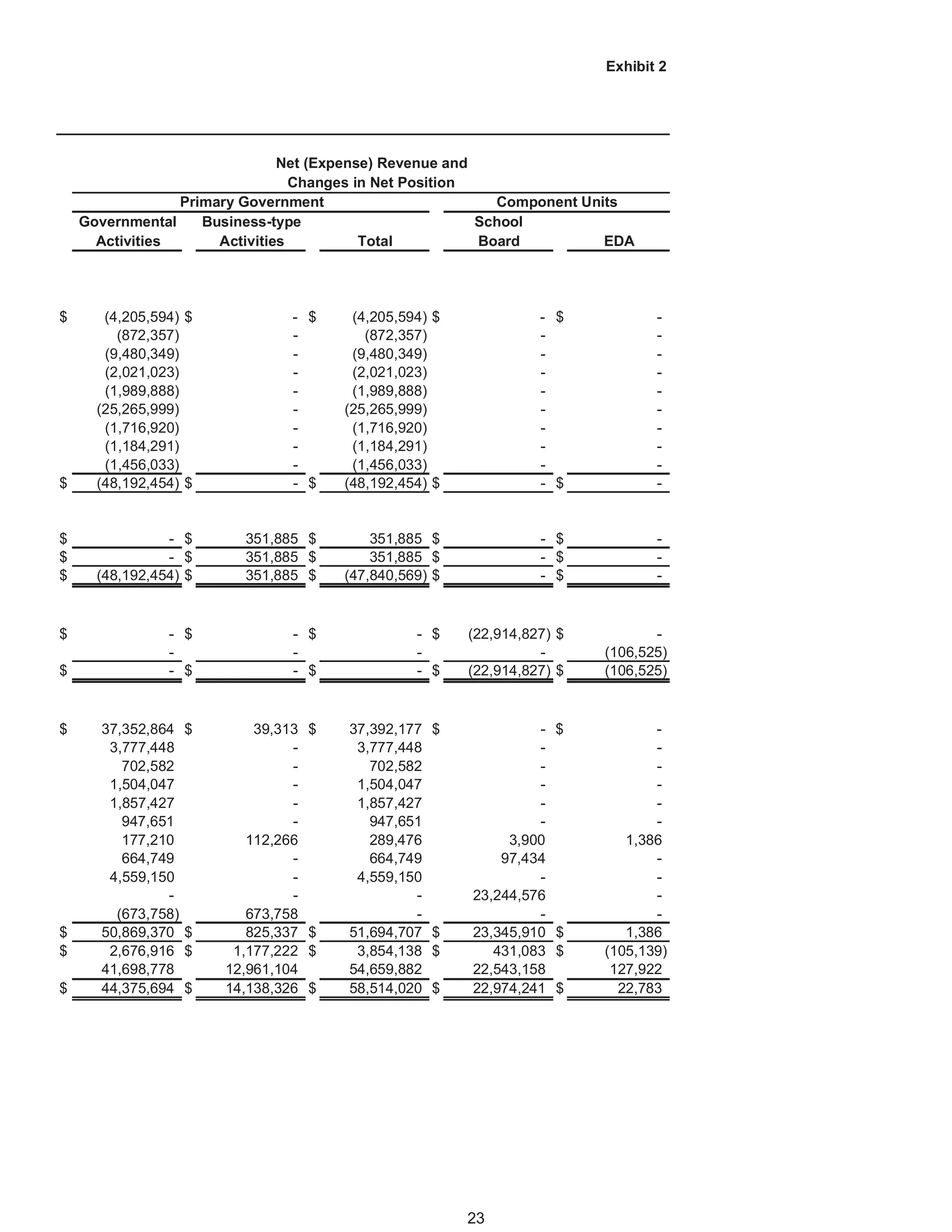 Gloucester, VA, Fy 2013 comprehensive annual financial report