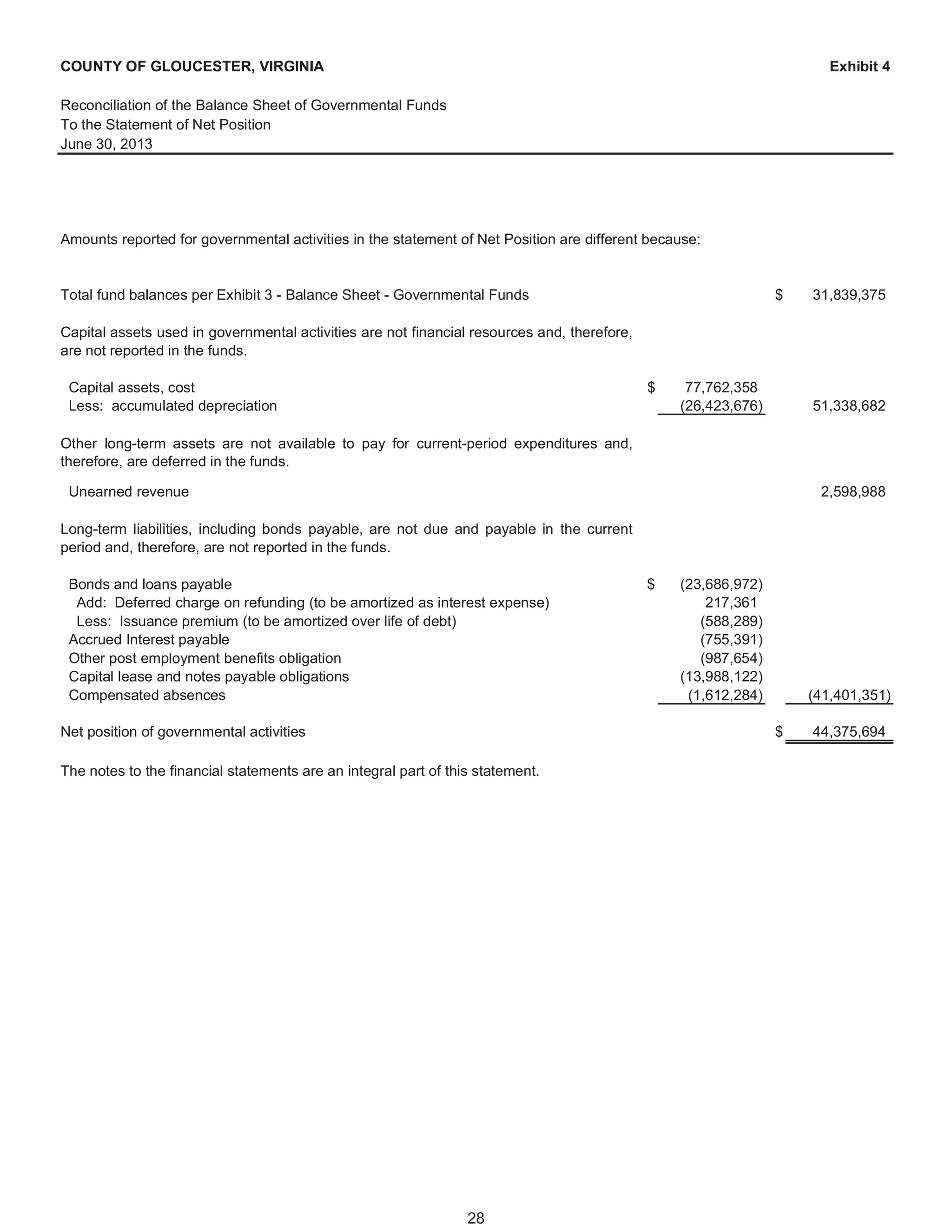Gloucester, VA, Fy 2013 comprehensive annual financial report