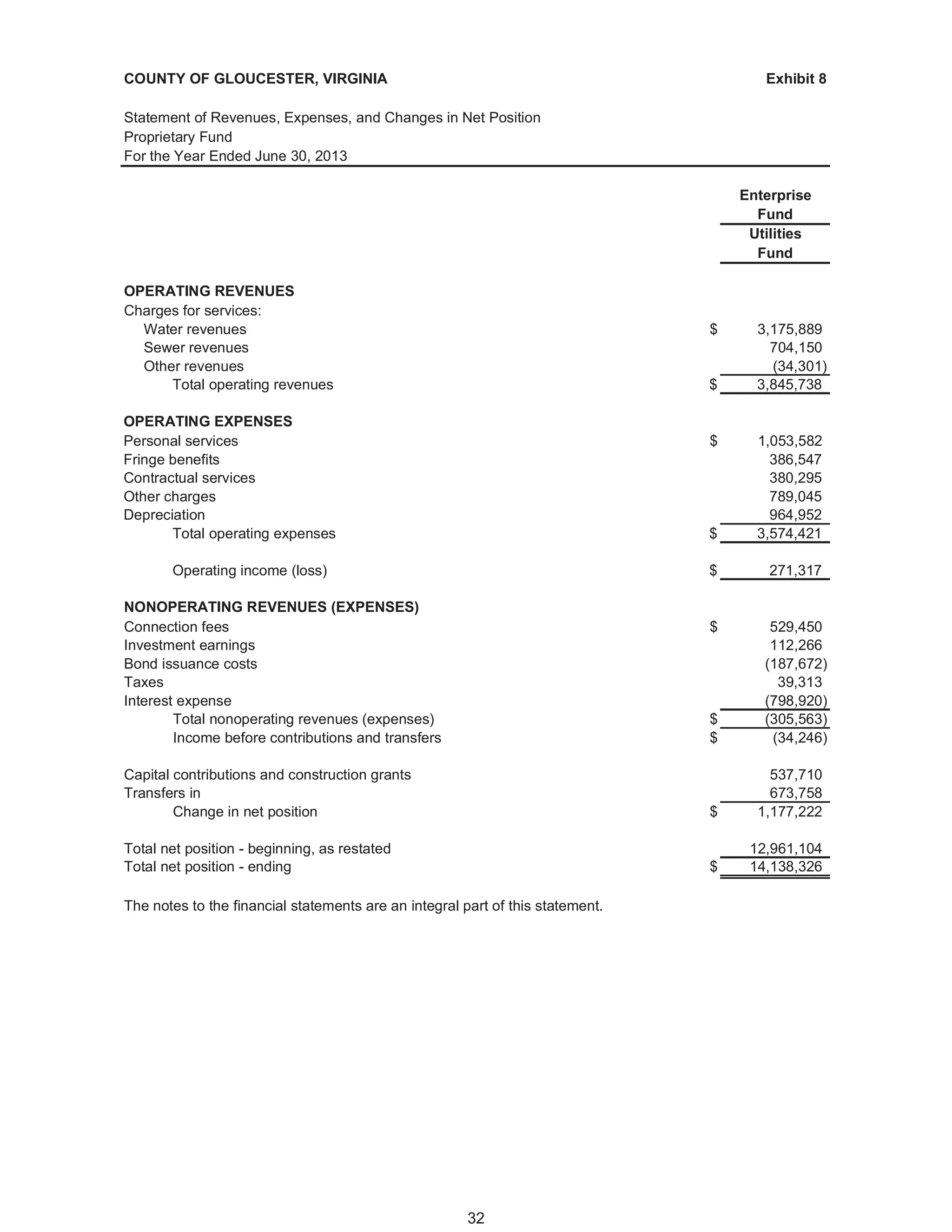 Gloucester, VA, Fy 2013 comprehensive annual financial report