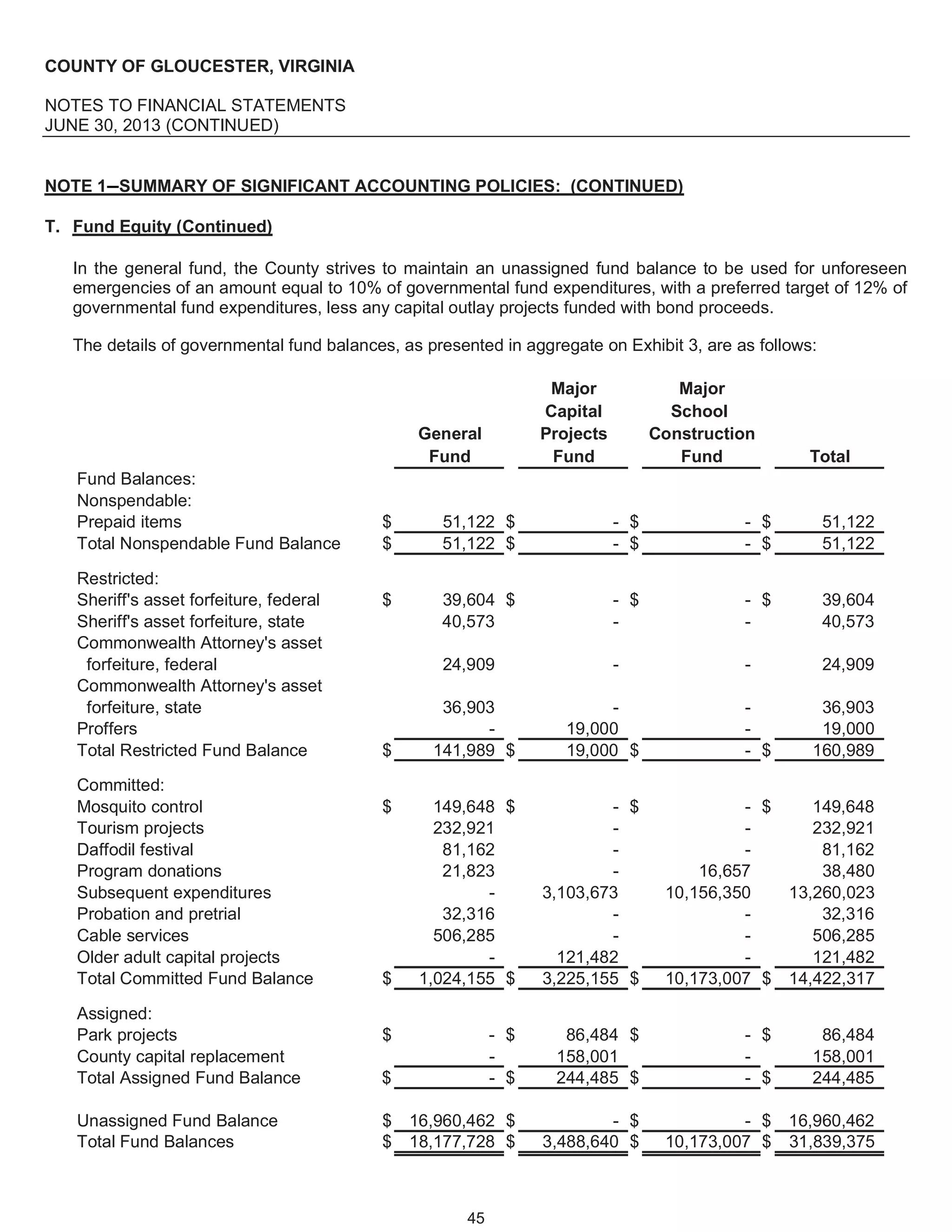 Gloucester, VA, Fy 2013 comprehensive annual financial report