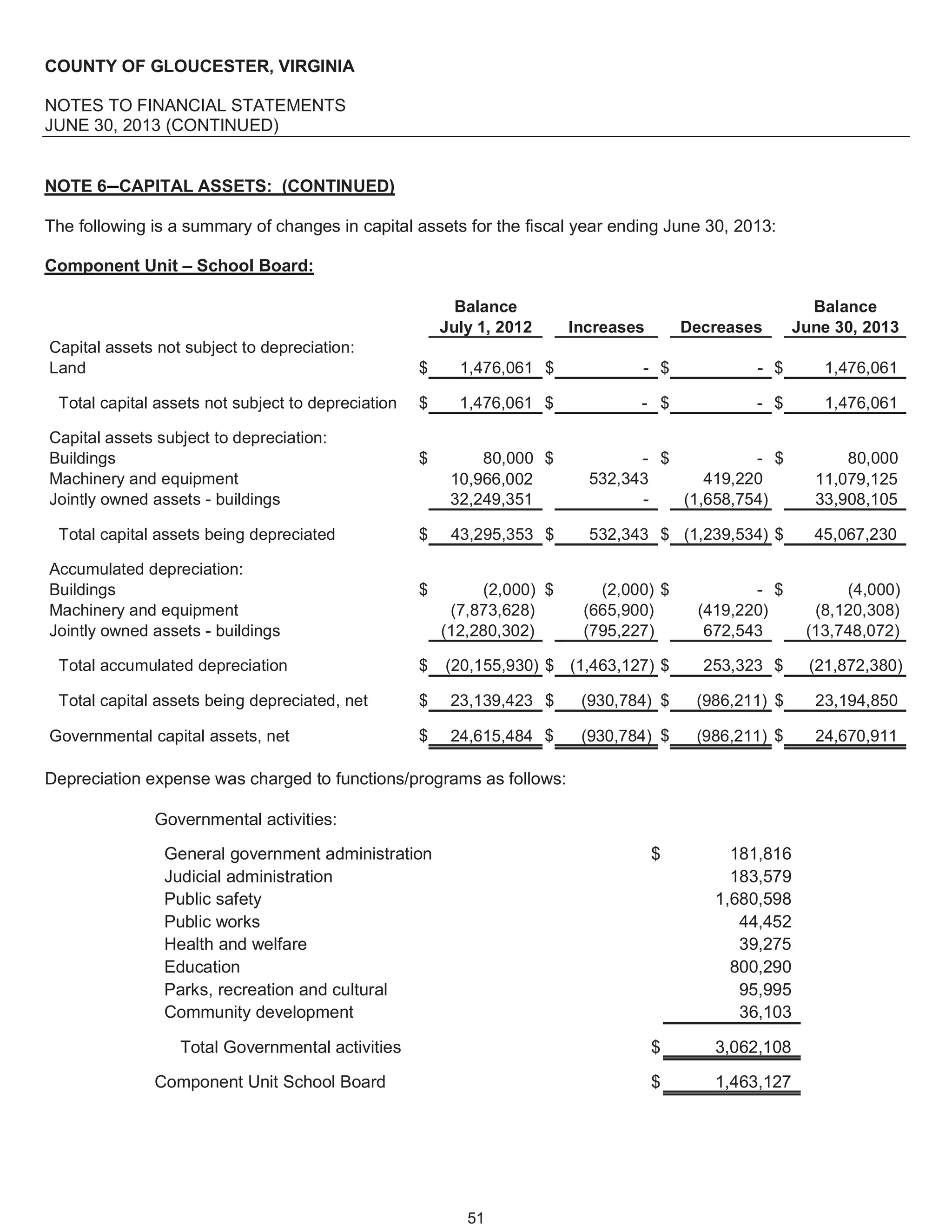 Gloucester, VA, Fy 2013 comprehensive annual financial report