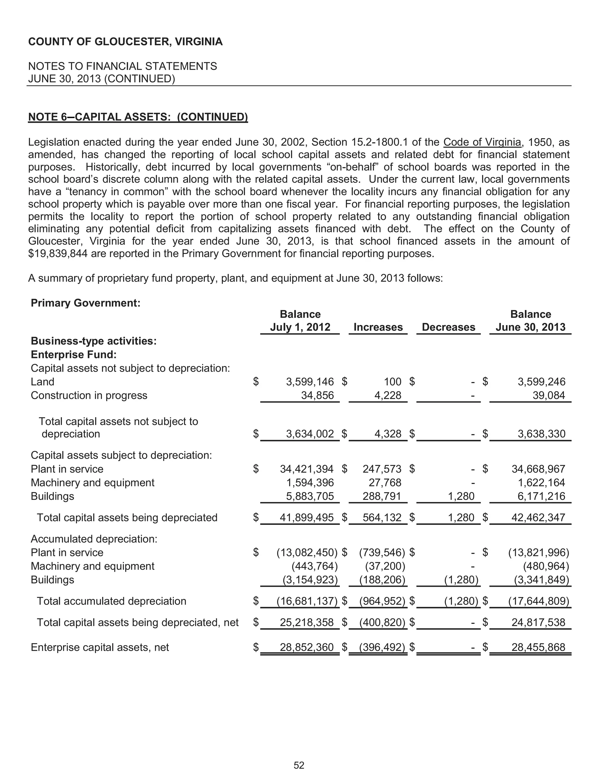 Gloucester, VA, Fy 2013 comprehensive annual financial report