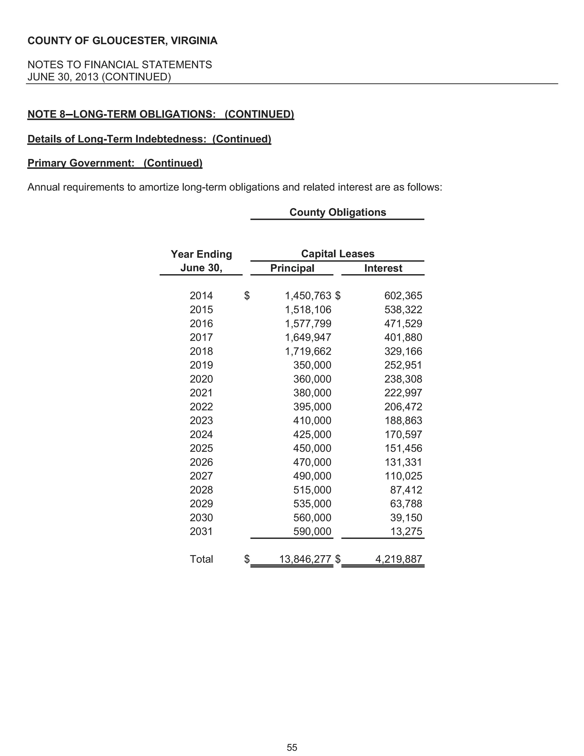 Gloucester, VA, Fy 2013 comprehensive annual financial report