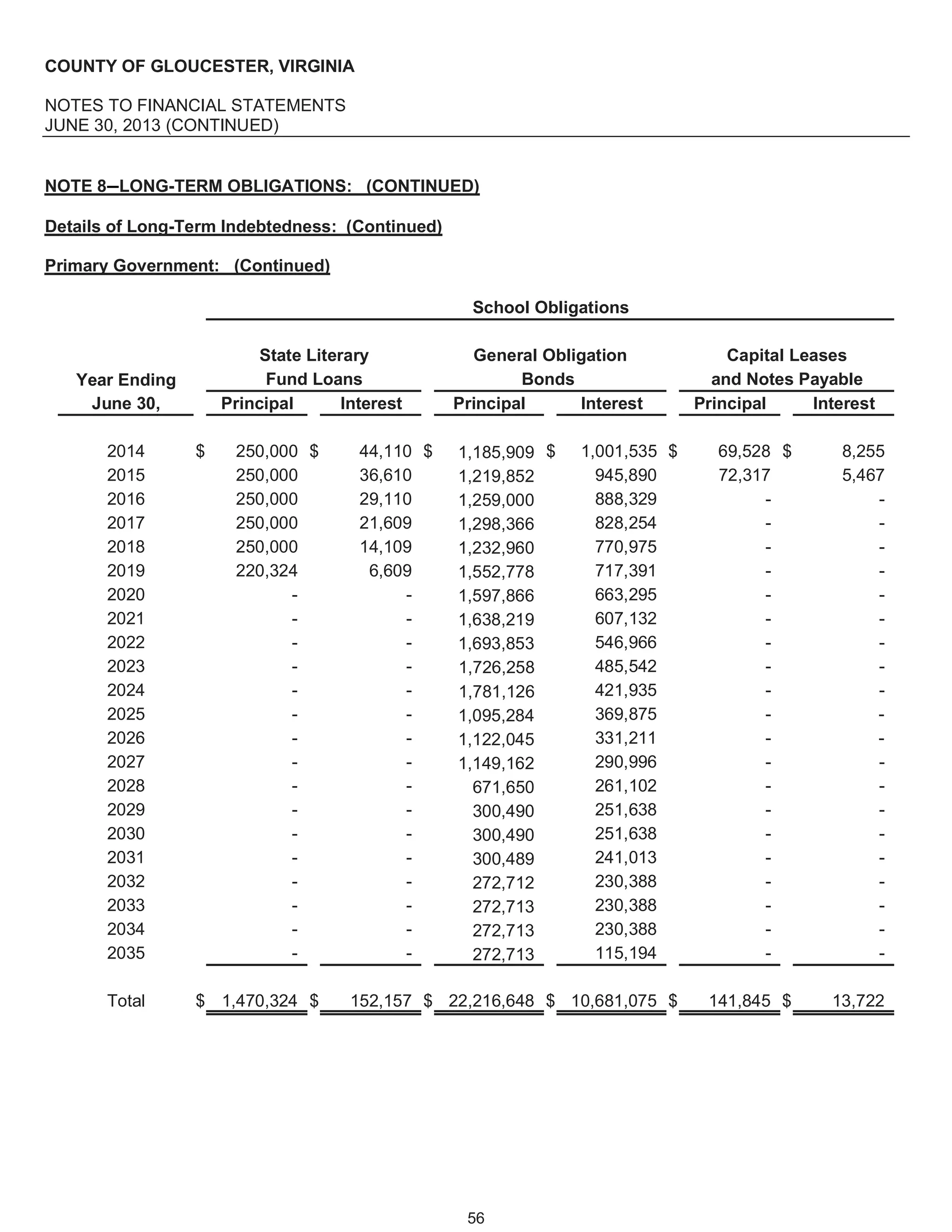 Gloucester, VA, Fy 2013 comprehensive annual financial report
