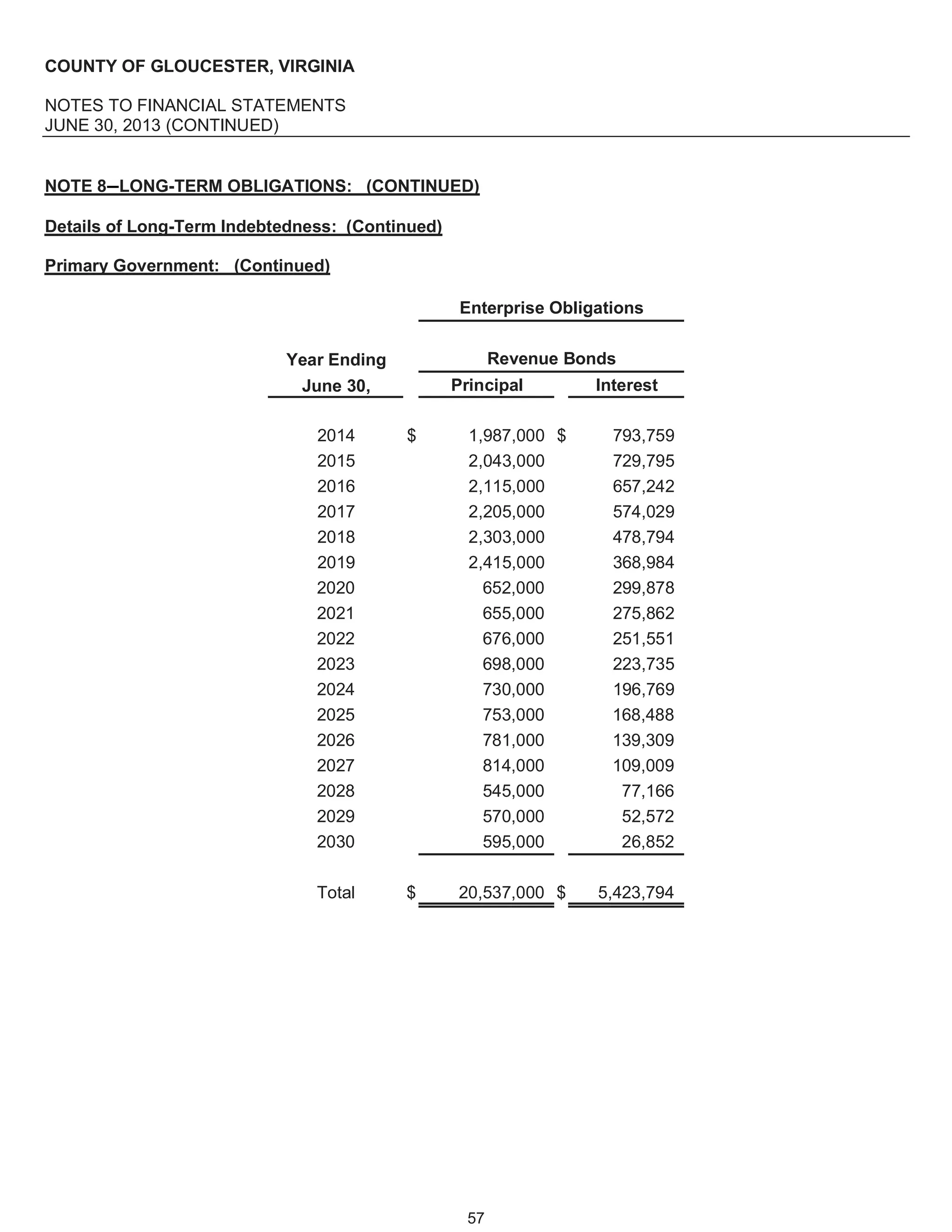 Gloucester, VA, Fy 2013 comprehensive annual financial report