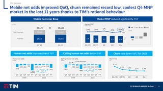 FY ‘21 RESULTS AND 2022-‘24 PLAN 11
Mobile net adds improved QoQ, churn remained record low, coolest Q4 MNP
market in the last 11 years thanks to TIM’s rational behaviour
TIM Domestic
k lines
Mobile Customer Base
Calling human net adds better YoY
Calling Human net adds
k lines
Churn rate down YoY, flat QoQ
4.2%
3.8% 3.7% 3.6% 3.6%
Q4 '20 Q1 '21 Q2 Q3 Q4
Churn rate
%
Human net adds improved trend YoY
Human net adds
k lines
-579
-269 -261
-98
-1,208
-241 -248 -134 -118
-741
Q1 Q2 Q3 Q4 FY Q1 Q2 Q3 Q4 FY
19,172 19,054
11,301 11,412
30,473 30,466
Q3 '21 Q4 '21
-6k
Human
Not human
-93
Market MNP reduced significantly YoY
Market MNP
million lines
2.9 2.4 2.3 2.3 2.3
-20% -18% -2%
-31% -21%
Q4 '20 Q1 '21 Q2 Q3 Q4
YoY
2020 2021
+467k
-474
87
-112 -165
-664
-145 -110 -124 -119
-498
Q1 Q2 Q3 Q4 FY Q1 Q2 Q3 Q4 FY
2020 2021
+166k
Covid lockdown
k lines
 