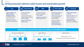 FY ‘21 RESULTS AND 2022-‘24 PLAN 17
Strong execution delivers solid results and sustainable growth
36.2 39.4 42.4 43.9
+8.0pp
‘18 ‘19 ‘20 ‘21
Post paid over Mobile CB (%)
Delivering on the promises made and building sustainable growth
EBITDA Margin (1)
48.4% margin in FY ‘21
Among top 5 EBITDA margin worldwide (2)
22.5 23.7 24.9 26.4
‘18 ‘19 ‘20 ‘21
+17.4%
Mobile ARPU (R$)
All financial targets
achieved
R$ 6bn of OFCF in ‘21,
>1bn increase YoY
Mid-single digit
growth for service
revenues and EBITDA
Financials
Infra Projects
Network preparation
for Oi integration
85% achievement of
4G coverage TAC
commitment
Journey to Cloud
supporting CEX
improvement and
cash cost efficiency
M&A
Closing of FiberCo
deal to accelerate
FTTH rollout
Regulatory approval
of the deal with Oi
Launch of Ampli
Partnership
C6 Partnership with
great results, reaching
4.4% of Equity
Revenues above R$
100m target
New Business
Core
Value strategy and
differentiation
supporting ARPU
(+17% last 3 years,
+6% YoY in Q4)
Positive 5G auction
outcome as expected
TIM Brasil
(1) Normalized EBITDA (includes IFRS 9, 15 and 16 adoption)
(2) BofA Wireless Matrix, 25 June 2021
 