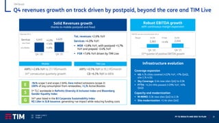 FY ‘21 RESULTS AND 2022-‘24 PLAN 18
Q4 revenues growth on track driven by postpaid, beyond the core and TIM Live
TIM Live
4,441 4,620
+4.0%
+7.6%
+3.8%
ARPU +2.6% YoY to 27.7 R$/month
24th consecutive quarterly growth
ARPU +0.5% YoY to 91.1 R$/month
CB +6.1% YoY to 685k
Solid Revenues growth
thanks to mobile postpaid and fixed
Q4 ‘20 Q4 ‘21
Tot. revenues +2.6% YoY
Services +4.0% YoY:
▪ MSR +3.8% YoY, with postpaid +3.7%
YoY and prepaid -3.4% YoY
▪ FSR +7.6% YoY driven by TIM Live
Robust EBITDA growth
with continuous margin expansion
2,363 2,444
+3.4%
Q4 ‘20 Q4 ‘21
EBITDA net non-recurring items, R$ m
Reported, R$ m
Services
o/w Fixed
o/w Mobile
Margin 50.9%
50.5% +0.4pp
22nd quarter of positive EBITDA growth
E -94% scope 1 and scope 2 GHG, Zero indirect emissions (scope 2)
100% of avg consumption from renewables, >1,7k Active Biosites
S 1st TLC worldwide in Refinitiv Diversity & Inclusion Index and Bloomberg
Gender Equality Index
G 14th year listed in the B3 Corporate Sustainability Index
R$ 1.6bn in SLB Issuance: generating +ve impact while reducing funding costs
Mobile Infrastructure evolution
Coverage expansion
▪ 4G: 4.7k cities covered (+22% YoY, +7% QoQ),
o/w 1.7k 4.5G
▪ Sky Coverage: 0.4k new sites QoQ to 0.9k
▪ FTTH: ~4.2m HHs passed (+29% YoY, +6%
QoQ)
Capacity and modernization
▪ M-MIMO: 0.3k new sites QoQ to 2.3k
▪ Site modernization: +1.4k sites QoQ
TIM Brasil
(1) Scope 1 and 2
(2) Scope 2
 