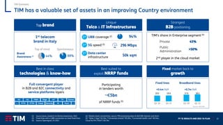 FY ‘21 RESULTS AND 2022-‘24 PLAN 23
TIM has a valuable set of assets in an improving Country environment
(1) Source Ipsos, research on Brand Awareness, 2021
(2) Fixed lines with a UBB connection on total fixed lines
(3) Source Opensignal, 1H 2021
(4) Market share connectivity, source TIM processing data of AGCOM, Gartner and Sirmi
(5) “Italia 1 Giga” €3.7bn, “Connected schools” €0.2bn, “Connected health care” €0.4bn,
Cloud for PA (“NSH”) €0.7bn
Unique
Telco & IT infrastructures
Top brand
Strongest
B2B positioning
Best in class
technologies & know-how
Best suited to
exploit NRRP funds
Fixed market back to
growth
UBB coverage (2)
5G speed (3)
Data center
infrastructure
TIM’s share in Enterprise segment (4)
Participating
in tenders worth
~€5bn
of NRRP funds (5)
1st telecom
brand in Italy
Top of mind Spontaneous
Brand
Awareness (1) 44% 88%
1st
1st
1st
94%
296 Mbps
50k sqm
Private
Public
Administration
2nd player in the cloud market
Full convergent player
in B2B and B2C connectivity and
service platforms layers 19.5 19.9
Q3 '20 Q3 '21
+0.4m YoY
Fixed lines
+0.7m YoY
Broadband lines
17.9 18.5
Q3 '20 Q3 '21
Source: AGCOM
4G 4G FWA
FTTC FTTH Cloud
Edge
Security
IoT
AI Music
TV Games
… …
45%
>50%
TIM Domestic
 