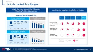 FY ‘21 RESULTS AND 2022-‘24 PLAN 24
-31.9%
-16.0%
-11.4%
-25.3%
-12.3%
IT EU DE FR SP
…but also material challenges…
Italy is the most competitive EU market
following Antitrust decisions…
…and has the toughest Regulation in Europe
Separation and
non-discrimination
obligations
Replicability test
(retail offering)
Wholesale
regulation NGA
France Germany UK ITALY
Spain
Regulatory
constraints
Low High
TIM Domestic
Telecom sector prices in EU
10-year price variation
Fixed + Mobile, Q3 ‘21 vs. Q3 ’11 (1)
-17.8%
-4.4% -3.9% -3.3% -1.4%
IT EU DE FR SP
5-year price variation
Fixed + Mobile, Q3 ‘21 vs. Q3 ’16 (1)
Fixed Prices avg.
€/month, Q3 ’21 (2)
53 48
37 35 31
25
CH NL SP DE FR IT
1.2
0.9 0.7
0.5
0.2 0.2
DE NL CH SP FR IT
Mobile prices avg.
€/GB, Q3 ’21 (2)
(1) Source: AGCOM “Osservatorio Comunicazioni, Dec. ’21
(2) Source: Newstreet European tariff tracker, Sep. ’21. For Italy’s fixed line prices, TIM analysis
 