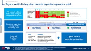 FY ‘21 RESULTS AND 2022-‘24 PLAN 29
Beyond vertical integration towards expected regulatory relief
Functional separation Legal separation Structural separation
No regulatory
relief granted
No regulatory
relief granted
“Wholesale-only”
regulatory relief
Already implemented by TIM Next step
IT FR DE ES UK PT SE
Fiber Bitstream CO - ERT ERT - - -
Fiber VULA CO - CO ERT NCO - -
Fiber ULL CO - NCO - - - ERT
SLU CO CO CO - CO - CO
Ducts CO CO CO CO CO CO -
Dark Fiber CO - CO NCO - CO CO
TIM today is subject
to the most stringent
fiber regulation in EU(1)
Structural separation
would provide
regulatory relief
Expected
Regulatory
relief
Retail
Elimination of
current
replicability
rules (price test)
Wholesale
Regulation promoting fiber
investment and take up:
elimination of cost-orientation
and incentives for migration and
decommissioning (2)
Option value vs
potential combinations
CO Cost orientation
NCO No cost orientation
- Obligation not imposed
ERT Economic Replicability Test
TIM Domestic «New Vision»
NetCo
ServCo
(1) Source: TIM’s elaboration based on Cullen International and National Regulatory Authorities’ decisions on markets 3a and 3b of the Recommendation
2014/710/EU (2022) – prevailing regulation, exceptions apply (e.g. for TIM no obligation in Milan)
(2) Considering new regime for SMP 'wholesaler-only', cost-orientation would be lifted excluding exceptional cases
 