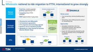FY ‘21 RESULTS AND 2022-‘24 PLAN 31
Wholesale: national to ride migration to FTTH, international to grow strongly
Strategic
priorities
KPIs
▪ CB protection and UBB growth
▪ Co-investment agreements
▪ FTTx migration and technology upgrade
▪ Reinforce role as a backhaul provider
▪ Wholesale as a new channel for factories
(Noovle, Olivetti, Telsy)
Market
context
▪ Fixed lines market expected
growing supported by FTTH
▪ Competition from FTTH
overbuild
▪ NRRP opportunities in grey areas
2021 2024
2021 2024
-
TIM lines (Retail + Wholesale)
+++
TIM FTTH
Extension of
FWA wholesale
to OAOs (1)
Upsides not
factored in plan
Market context
▪ Core connectivity: volumes doubling every 2
years
▪ Networking: value shifting towards solution
vs. connectivity only
Opportunities
▪ Strengthen leadership in the Core
Connectivity business, with selective
expansion in growing areas
▪ Exploit SD-WAN potential, blended by add-
on security solutions and co-management
capabilities
2021 2024
+
Revenues
2021 2024
++
EBITDA
2020 2024
+0.9%
Wireline market growth
%, CAGR
TIM Domestic
NetCo
ServCo
(1) Other Authorized Operators
 