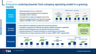 FY ‘21 RESULTS AND 2022-‘24 PLAN 32
Enterprise: evolving towards Tech-company operating model in a growing
market
Market
context
Strategic
priorities
Financials
▪ Market growing at 4% p.a. fueled by IT
▪ Evolving customer demand towards integrated,
convergent, e2e ICT solutions
▪ Increased focus on data sovereignty and security
▪ Significant growth from PA, with cloud-first strategy
adoption and NRRP / NSH(1) as additional catalyst
▪ Drive shift from traditional to advanced connectivity solutions
▪ Strengthen integrated ICT offerings leveraging on Digital Companies’ capabilities
▪ Evolve towards integrated unit to accelerate commercial traction
▪ Develop proprietary ICT products/solutions to sustain/improve marginality
▪ Prioritize focus on large corporates and PA to capture NRRP / NSH(1) opportunities
Market trends - spending
IT &
Connectivity
Cloud Security IoT
2021 2024
+15%
2021 2024
+10%
2021 2024
+10%
2021 2024
+4%
Revenues
2021 2025 2030
+80%
EBITDA
2021 2025 2030
X2
2021 2025 2030
CAPEX
~=
Synergies from
more integrated
operating model
PNRR boost
Upsides not
factored in plan
2021 2024 2021 2024
Data center
++ ++
Tot. capacity, MW Server room, SQM
TIM Domestic
NetCo
ServCo
(1) National Strategic Hub
 