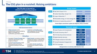 FY ‘21 RESULTS AND 2022-‘24 PLAN 39
ESG Governance levers
ESG pillars
▪ Adapt processes to the
environmental criteria provided by
NRRP to be eligible (e.g.
certifications, purchases criteria)
▪ Implement sustainable supply
chain deploying ESG KPIs trough
the procurement process
The ESG plan in a nutshell. Raising ambitions
TIM Group
(1) Scope 3 cat.1, 2 and 11
(2) Average between Domestic Scope target = 27% and Brasil Scope target =35%
(3) Unit revenues from the resale of used materials and assets plus waste recycling per kg of waste produced. Base line 2021 0,044€/kg
The ESG plan is focused on
relevant and impacting projects
Services
Infrastructures
Governance
Industrial Plan
ESG Targets
Climate
Strategy
Circular
Economy
Digital
Growth
Human
Capital
Group targets
▪ Strenghten Climate Strategy with
a Net Zero goal thanks to new
projects on Scope 3
▪ Spread Circular Economy model
reducing waste and reusing
materials according to the Green
Deal
▪ Digital growth, according to Digital
Compass, focused on coverage and
dissemineting digital services and
tools
▪ Strenghten Gender equality by
increasing the number of women
managers Reorganization via voluntary staff reduction tools
NEW E Net Zero (Scope 1+2+3) 2040
E Carbon Neutrality (Scope 1+2) 2030
NEW E Scope 3 Reduction (1) -47% 2030
E Renewable energy on total energy (%) +100% 2025
NEW G Women in leadership position (2) 29% 2024
E Green Products & Smartphones ≥50%
2024
NEW E Circular Economy ratio (3) +11%
S IoT & Security service revenues +20% CAGR
NEW S Digital Identity Services +15% CAGR
NEW S % People trained on ESG skills 90%
NEW S Young Employees Engagement ≥ 78%
NEW S FTTH Coverage ≥60% of POP 2026
Domestic targets
Human Rights commitment: update due diligence, policy & remedies
 