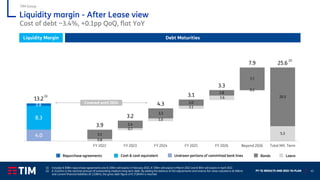 FY ‘21 RESULTS AND 2022-‘24 PLAN 45
Liquidity margin - After Lease view
Cost of debt ~3.4%, +0.1pp QoQ, flat YoY
TIM Group
Liquidity Margin Debt Maturities
Bonds Loans
Undrawn portions of committed bank lines
Cash & cash equivalent
(1) Includes € 838m repurchase agreements o/w € 200m will expire in February 2022, € 558m will expire in March 2022 and € 80m will expire in April 2022
(2) € 25,615m is the nominal amount of outstanding medium-long term debt. By adding the balance of IAS adjustments and reverse fair value valuations (€ 696m)
and current financial liabilities (€ 1,538m), the gross debt figure of € 27,849m is reached
0.8
0.7
1.0
1.1
1.6
0.2
5.3
4.0 3.1
2.4
3.3
2.0
1.8
7.7
20.3
8.3
0.8
13.2
3.9
3.2
4.3
3.1
3.3
7.9 25.6
Liquidity Margin FY 2022 FY 2023 FY 2024 FY 2025 FY 2026 Beyond 2026 Total M/L Term
Repurchase agreements
(1)
(2)
Covered until 2024
 
