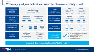 FY ‘21 RESULTS AND 2022-‘24 PLAN 5
2021 a very good year in Brazil and several achievements in Italy as well
TIM Group
(1) As per EU TLC code definition
(2) Net Debt After Lease, adjusted
Group: net debt reduced by €1bn, €5.7bn in 3 years (2)
Ultrabroadband
coverage largely
improved
Churn
reduced in
fixed and mobile
Premium price,
segmented offer
New tiered offer
portfolio
launched
85% 90%
Q4 '20 Q4 '21
~94%
of active
lines
FTTx
technical units
Mobile
15.6% 13.5%
2020 2021
Fixed
18.6% 14.7%
2020 2021
Bad debt reduced
Quality improved
Created
FiberCop
2020 2021
Cloud and ICT
growing
double-digit
Cloud revenues
+20%
2020 2021
ICT revenues
+23%
Increased
digital payments
Mobile
+4pp
2020 2021
Fixed
+7pp
2020 2021
1st EU telco
to adopt
co-investment
model (1)
FTTH roll-out
2021 3.8x 2020
FTTH lines
+108% YoY
Achieved targets
and strategic
goals in Brazil
▪ All financial targets achieved
▪ Successful 5G tender
▪ Created FiberCo
▪ Oi deal approved
2020 2021
-30%
CSI fixed
Bad debt
2020 2021
+4%
 
