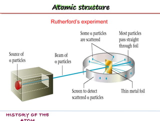 Rutherford Inventions atomic structure | PPT