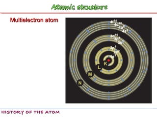 atomic structure | PPT