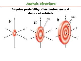 atomic structure | PPT