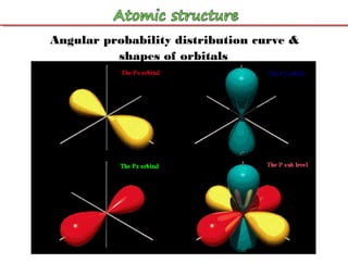 atomic structure | PPT