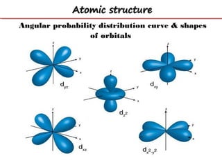 atomic structure | PPT