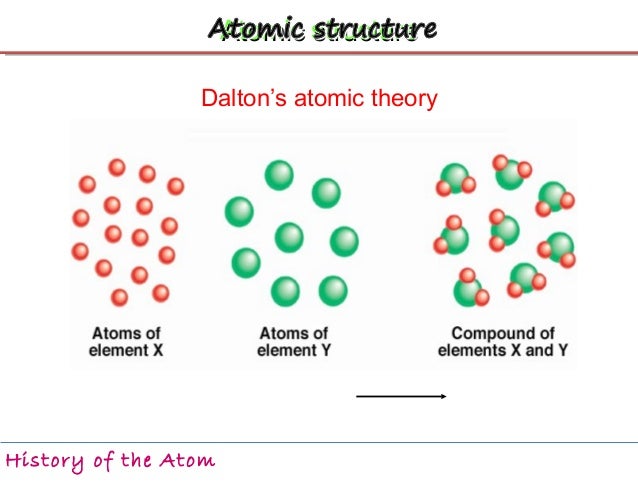 the atomic structure