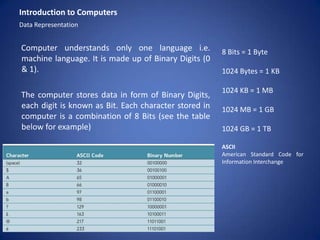 Fy bms- I SEM it ppt | PPTX