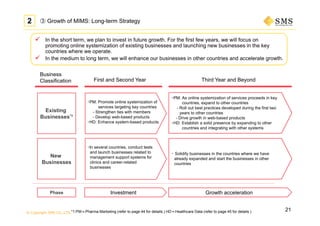 © Copyright SMS CO.,LTD.
Investment
2 ③ Growth of MIMS: Long-term Strategy
 In the short term, we plan to invest in future growth. For the first few years, we will focus on
promoting online systemization of existing businesses and launching new businesses in the key
countries where we operate.
 In the medium to long term, we will enhance our businesses in other countries and accelerate
growth.
Existing
Businesses*1
New
Businesses
First and Second Year Third Year and Beyond
・PM: Promote online systemization of
services targeting key countries
- Strengthen ties with members
- Develop web-based products
・HD: Enhance system-based products
・In several countries, conduct tests
and launch businesses related to
management support systems for
clinics and career-related
businesses
Business
Classification
Phase Growth acceleration
・PM: As online systemization of services proceeds in key
countries, expand to other countries
- Roll out best practices developed during the first two
years to other countries
- Drive growth in web-based products
・HD: Establish a solid presence by expanding to other
countries and integrating with other systems
・ Solidify businesses in the countries where we have
already expanded and start the businesses in other
countries
21*1:PM＝Pharma Marketing (refer to page 44 for details.) HD＝Healthcare Data (refer to page 45 for details.)
 