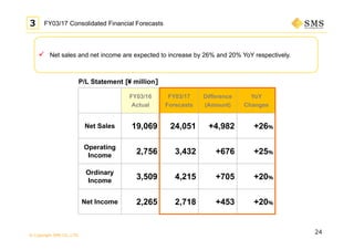 © Copyright SMS CO.,LTD.
24
FY03/17 Consolidated Financial Forecasts
 Net sales and net income are expected to increase by 26% and 20% YoY respectively.
3
FY03/16
Actual
FY03/17
Forecasts
Difference
(Amount)
YoY
Changes
Net Sales 19,069 24,051 +4,982 +26％
Operating
Income
2,756 3,432 +676 +25％
Ordinary
Income
3,509 4,215 +705 +20％
Net Income 2,265 2,718 +453 +20％
P/L Statement [¥ million]
 