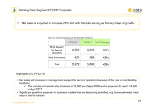 © Copyright SMS CO.,LTD.
 Net sales is expected to increase 28% YoY with Kaipoke serving as the key driver of growth.
27
3 Nursing Care Segment FY03/17 Forecasts
Highlights (vs. FY03/16)
• Net sales will increase in management support for service operators because of the rise in membership
locations
 The number of membership locations is 12,000 as of April 2016 and is expected to reach 14,500
in April 2017
• Significant growth is expected in business models that are becoming solidified, e.g. home-delivered meal
search site for seniors
Year-on-Year Comparison of Net Sales [¥ million]
_
FY03/16 FY03/17 YoY Changes
Mngt Support
for Service
Operators
2,551 3,241 +27%
New Businesses 421 564 +34%
Total 2,972 3,806 +28%
 