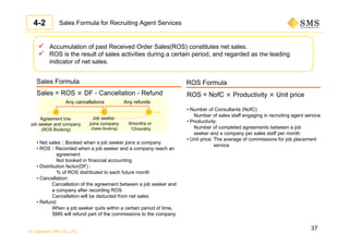 © Copyright SMS CO.,LTD.
37
 Accumulation of past Received Order Sales(ROS) constitutes net sales.
 ROS is the result of sales activities during a certain period, and regarded as the leading
indicator of net sales.
ROS Formula
ROS = NofC × Productivity × Unit price
• Number of Consultants (NofC):
Number of sales staff engaging in recruiting agent service
• Productivity:
Number of completed agreements between a job
seeker and a company per sales staff per month
• Unit price: The average of commissions for job placement
service
Sales = ROS × DF - Cancellation - Refund
• Net sales：Booked when a job seeker joins a company
• ROS：Recorded when a job seeker and a company reach an
agreement
Not booked in financial accounting
• Distribution factor(DF) :
% of ROS distributed to each future month
• Cancellation:
Cancellation of the agreement between a job seeker and
a company after recording ROS
Cancellation will be deducted from net sales
• Refund:
When a job seeker quits within a certain period of time,
SMS will refund part of the commissions to the company
Any cancellations
Agreement b/w
job seeker and company
(ROS Booking)
Job seeker
joins company
(Sales Booking)
Any refunds
6months or
12months
Sales Formula
Sales Formula for Recruiting Agent Services4-2
 