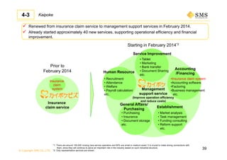 © Copyright SMS CO.,LTD.
39
Kaipoke
 Renewed from insurance claim service to management support services in February 2014.
 Already started approximately 40 new services, supporting operational efficiency and financial
improvement.
Insurance
claim service
Insurance
claim
system Management
support service
(Improve operation efficiency
and reduce costs)
Prior to
February 2014
*1: There are around 100,000 nursing care service operators and 80% are small or medium-sized. It is crucial to make strong connections with
them, since they will continue to serve an important role in the industry based on such industrial structure.
*2: Only representative services are shown.
Service Improvement
Human Resource
Accounting
/Financing
General Affairs/
Purchasing
Establishment
• Recruitment
• Attendance
• Welfare
• Payroll calculation/
etc.
•Insurance claim system
•Accounting software
•Factoring
•Business management
etc.
• Purchasing
• Insurance
• Document storage
etc.
• Market analysis
• Task management
• Funding consulting
• Reform support
etc.
Starting in February 2014*2
• Tablet
• Marketing
• Bank transfer
• Document Sharing
etc.
4-3
 