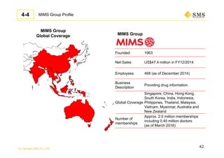 © Copyright SMS CO.,LTD.
42
MIMS Group Profile
MIMS Group
Global Coverage MIMS Group
Founded 1963
Net Sales US$47.4 million in FY12/2014
Employees 468 (as of December 2014)
Business
Description
Providing drug information
Global Coverage
Singapore, China, Hong Kong,
South Korea, India, Indonesia,
Philippines, Thailand, Malaysia,
Vietnam, Myanmar, Australia and
New Zealand
Number of
memberships
Approx. 2.0 million memberships
including 0.45 million doctors
(as of March 2016)
4-4
 
