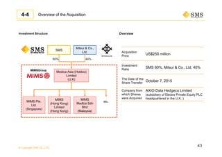 © Copyright SMS CO.,LTD.
43
Overview of the Acquisition
Medica Asia (Holdco)
Limited
(U.K)
MIMS
Medica Sdn
Bhd
(Malaysia)
SMS
Mitsui & Co.,
Ltd.
60% 40%
etc.
MIMSGroup
MIMS
(Hong Kong)
Limited
(Hong Kong)
MIMS Pte.
Ltd.
(Singapore)
Acquisition
Price
US$250 million
Investment
Ratio
SMS 60%, Mitsui & Co., Ltd. 40%
The Date of the
Share Transfer
October 7, 2015
Company from
which Shares
were Acquired
AXIO Data Hedgeco Limited
(subsidiary of Electra Private Equity PLC
headquartered in the U.K. )
Investment Structure Overview
4-4
 
