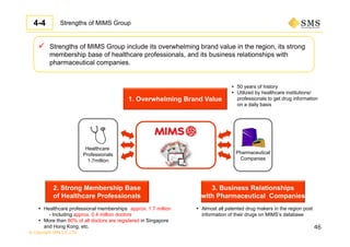 © Copyright SMS CO.,LTD.
Strengths of MIMS Group
46
Healthcare
Professionals
1.7million
Pharmaceutical
Companies
 50 years of history
 Utilized by healthcare institutions/
professionals to get drug information
on a daily basis
 Healthcare professional memberships approx. 1.7 million
- Including approx. 0.4 million doctors
 More than 80% of all doctors are registered in Singapore
and Hong Kong, etc.
 Almost all patented drug makers in the region post
information of their drugs on MIMS’s database
1. Overwhelming Brand Value
3. Business Relationships
with Pharmaceutical Companies
2. Strong Membership Base
of Healthcare Professionals
 Strengths of MIMS Group include its overwhelming brand value in the region, its strong
membership base of healthcare professionals, and its business relationships with
pharmaceutical companies.
4-4
 
