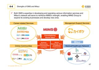 © Copyright SMS CO.,LTD.
Strengths of SMS and Mitsui
47
 Both SMS’s expertise in developing and operating various information services and
Mitsui’s network will serve to reinforce MIMS’s strength, enabling MIMS Group to
expand its existing businesses and develop new ones.
Overwhelming
Brand Value
Business
Relationships
with Pharmaceutical
Companies
Strong
Membership Base
of Healthcare
Professionals
Career-related Services
Online Communities
Management Support Services
Mitsui
Medical/Healthcare Network
4-4
 